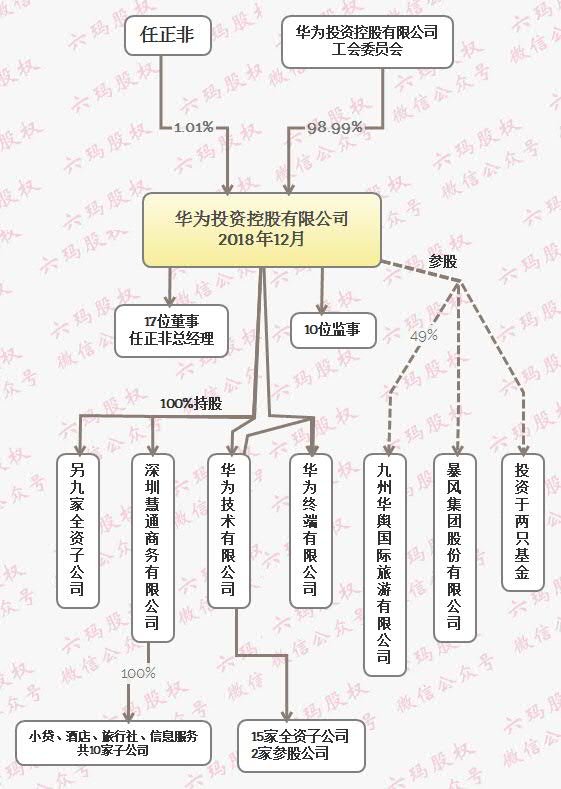 华为员工持股方案