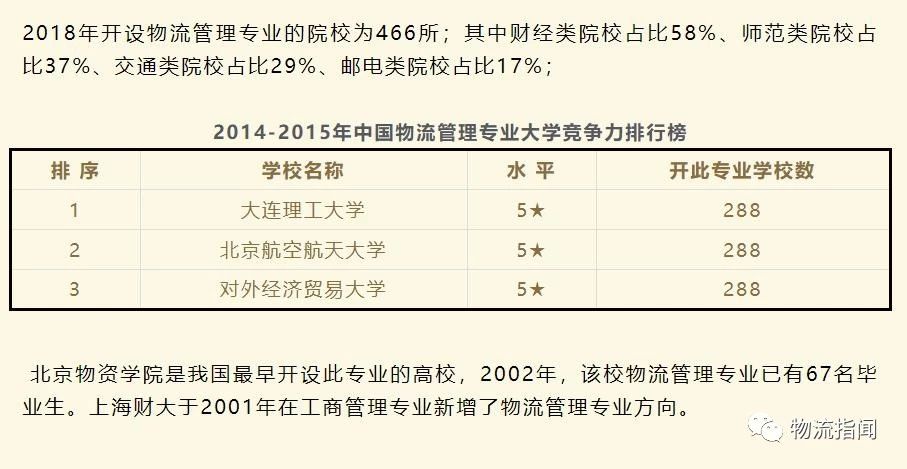 犀利：細數物流管理教學弊病，我們到底需要怎樣的高校教育？ 生活 第2張