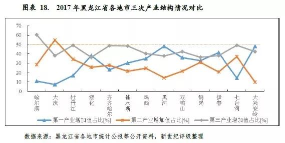 2121年黑龙江省各县区gdp_震惊全国 上海实力爆表,连续五年力压北京 广州(3)