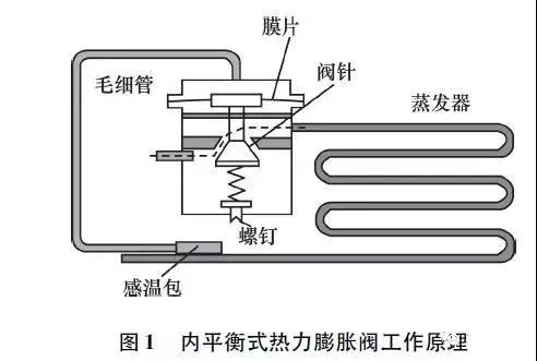 快来跟高手学习安装与调试膨胀阀的方法!