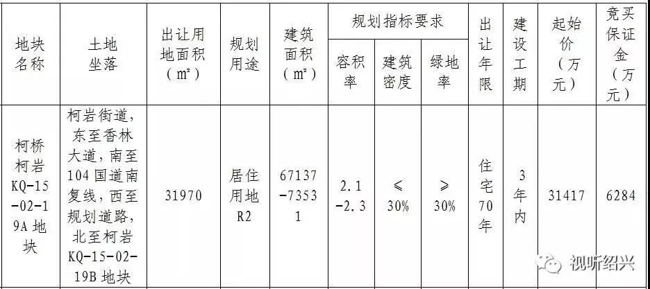 汤浦gdp