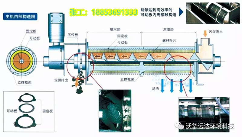 叠螺式污泥脱水机产品详情介绍