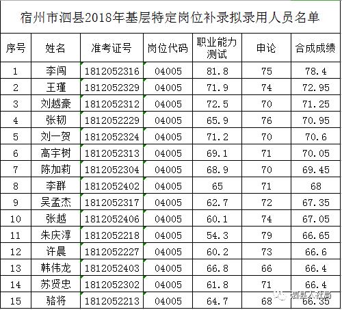 泗县人口有多少_最新 763310人 泗县人口普查结果公布(2)