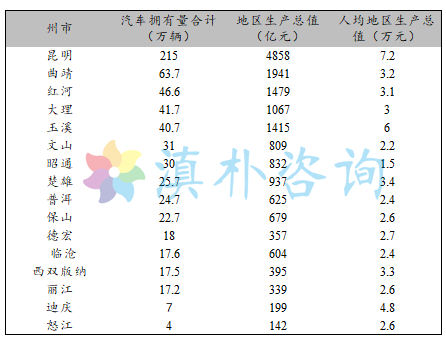 昆明市人口和GDP_昆明市人口热力图