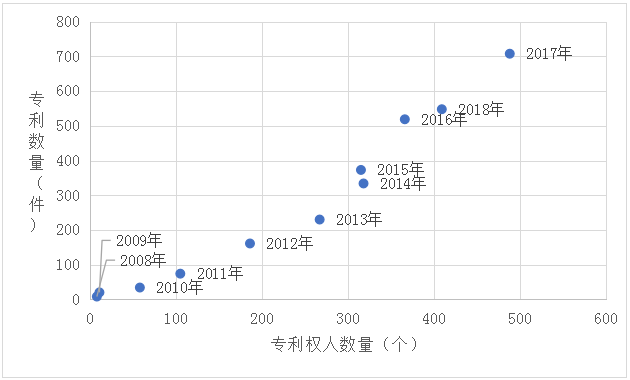 3个剩余人口_素描几何体组合3个(3)