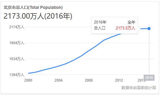 呼市迁入人口_世界人口迁入迁出图(3)