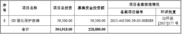 剛剛，IPO全員過會，普大喜奔！（審3過3） 台灣新聞 第10張