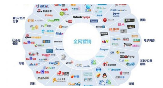互联网策划推广公司丨北京圣蓝途