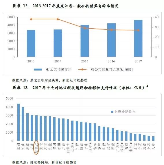 财税收入对gdp的贡献_第三产业对gdp贡献图(2)