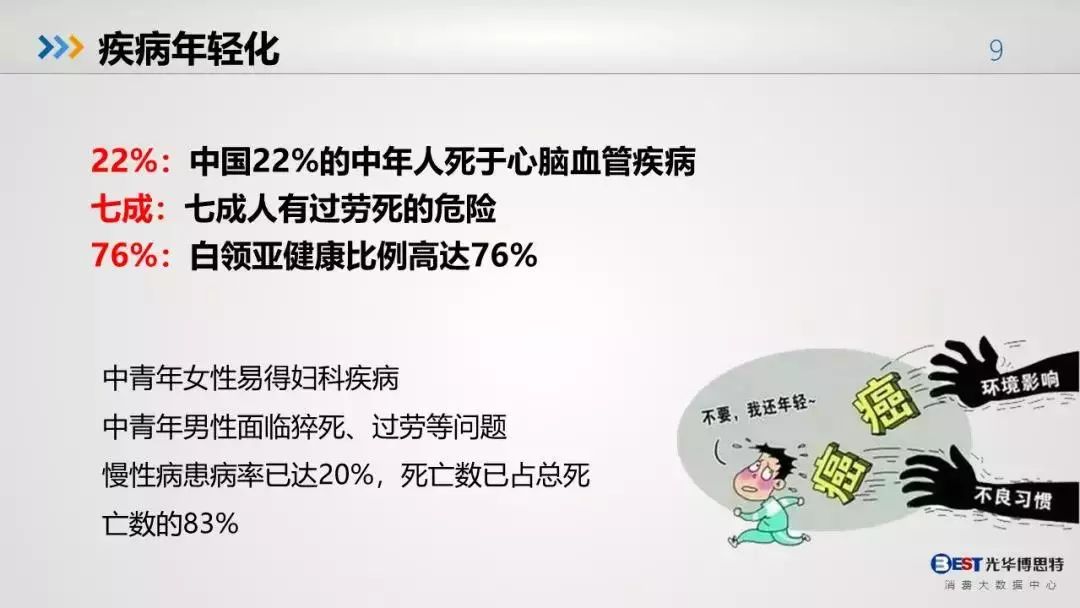 人口与疾病_人口与国情手抄报(2)