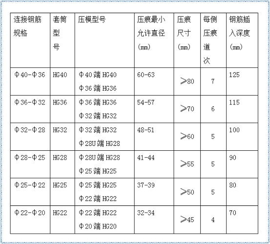 钢筋套筒冷挤压连接施工技术