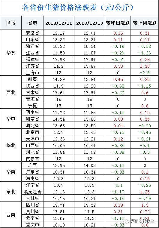 12月11日，全國生豬、玉米、豆粕價格 台灣新聞 第2張