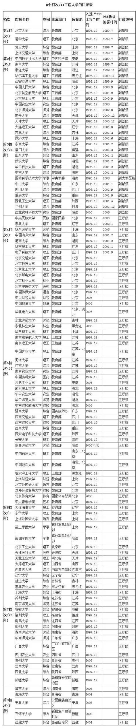 高考各分?jǐn)?shù)段可報考學(xué)校一覽表，2019選大學(xué)重要參考！