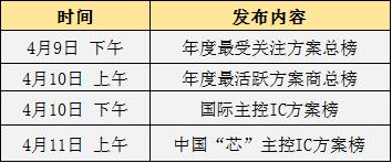 重磅！2018年度方案榜單評選正式啟動，方案商、代理商和IC原廠不可錯過 生活 第5張