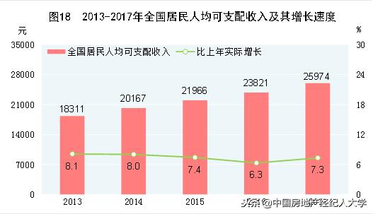 统计学GDP绝对量_绝对领域(2)