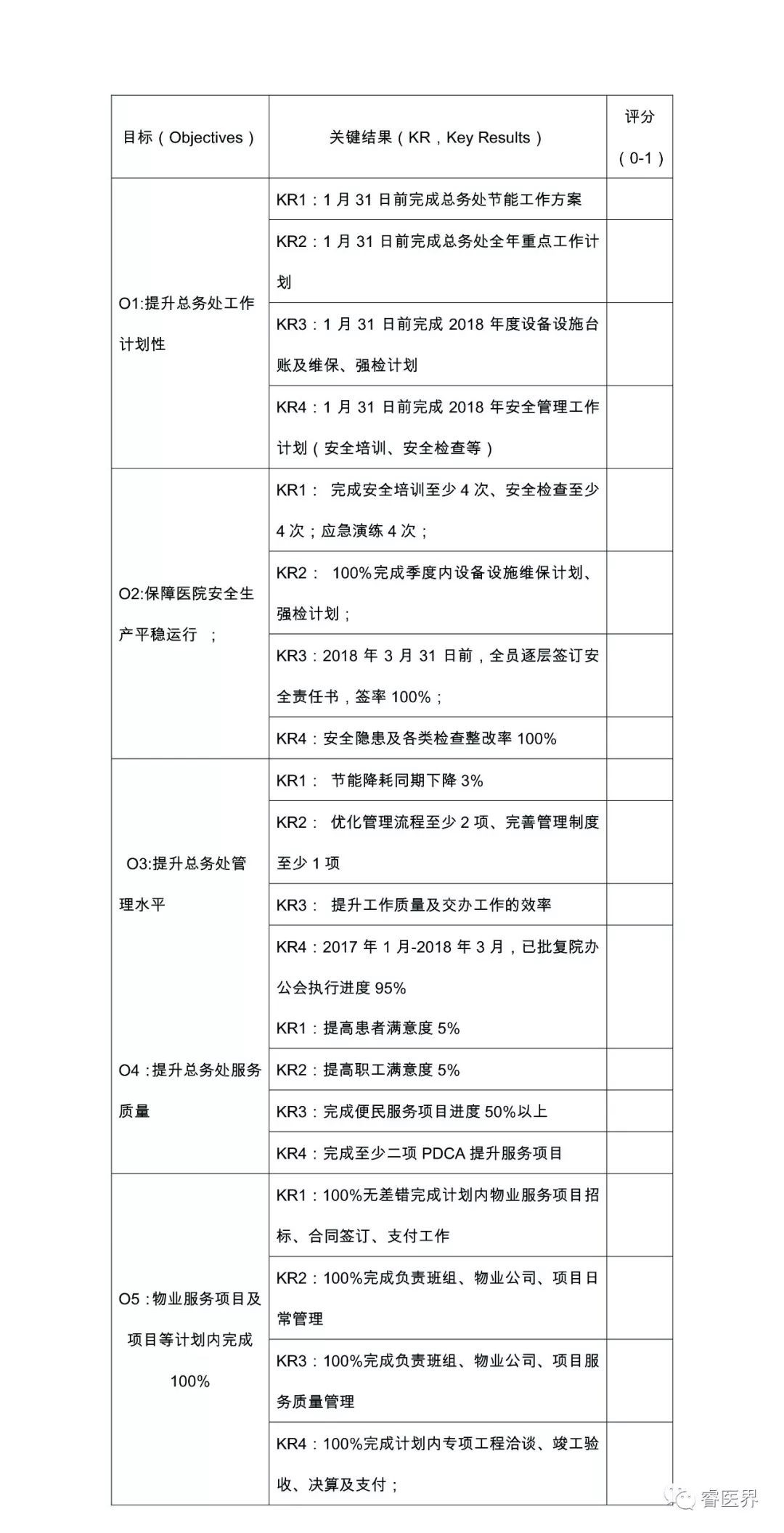 okr(目标与关键成果法)在后勤绩效管理中的应用