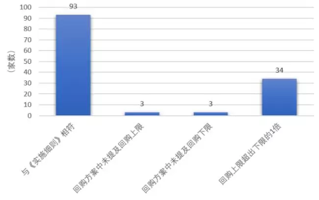 回購細則沒有告訴你，這一點特別重要！ 台灣新聞 第2張