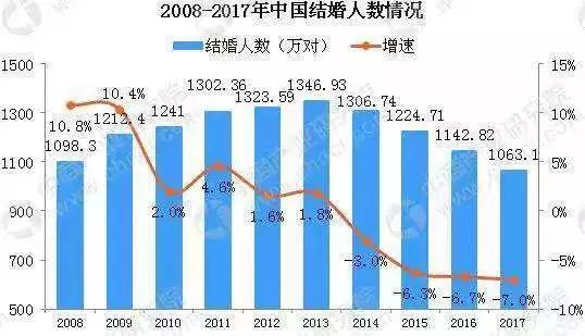 全世界人口平均年龄是多少_初中生平均身高是多少(3)