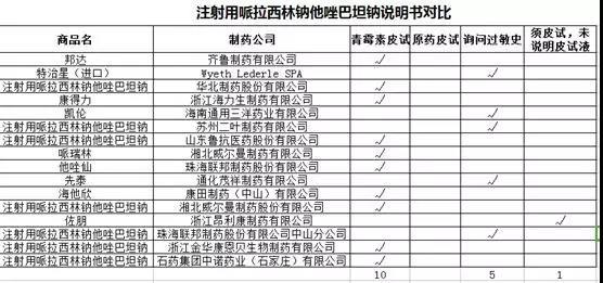 这个混合抗菌素,到底该用青霉素做皮试还是用原液?