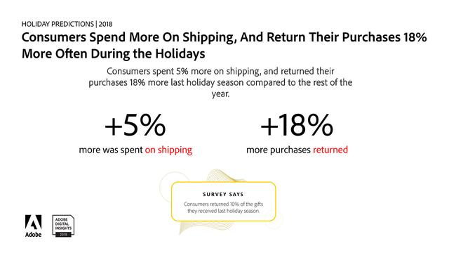Adobe：2018假日購物季報告 生活 第23張
