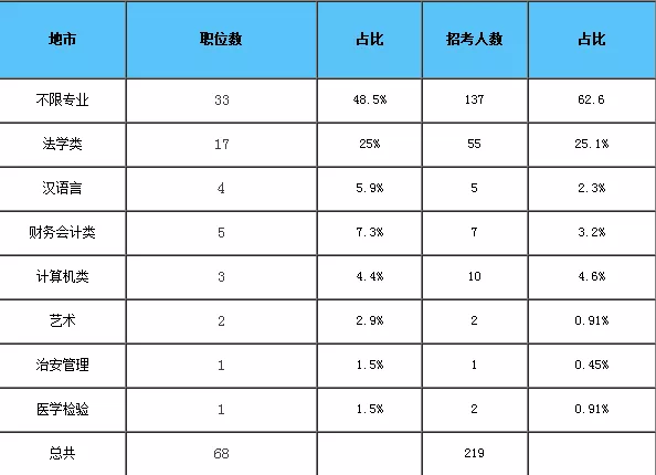 辽宁省丹东市常住人口有多少人_辽宁省丹东市东港市