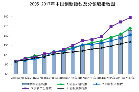 单位gdp能耗是多少_国家统计局等单位发布05年各省区市GDP能耗公报(3)