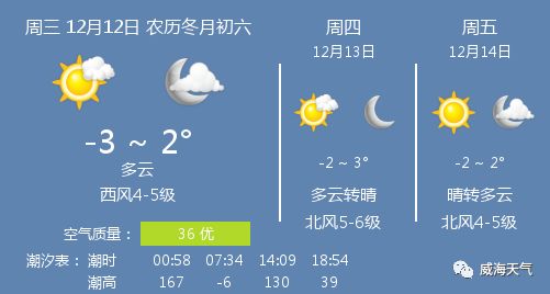 12月12日威海天气\/威海天气预报