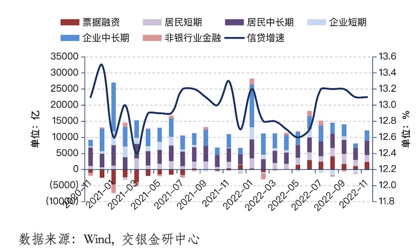 m1占gdp