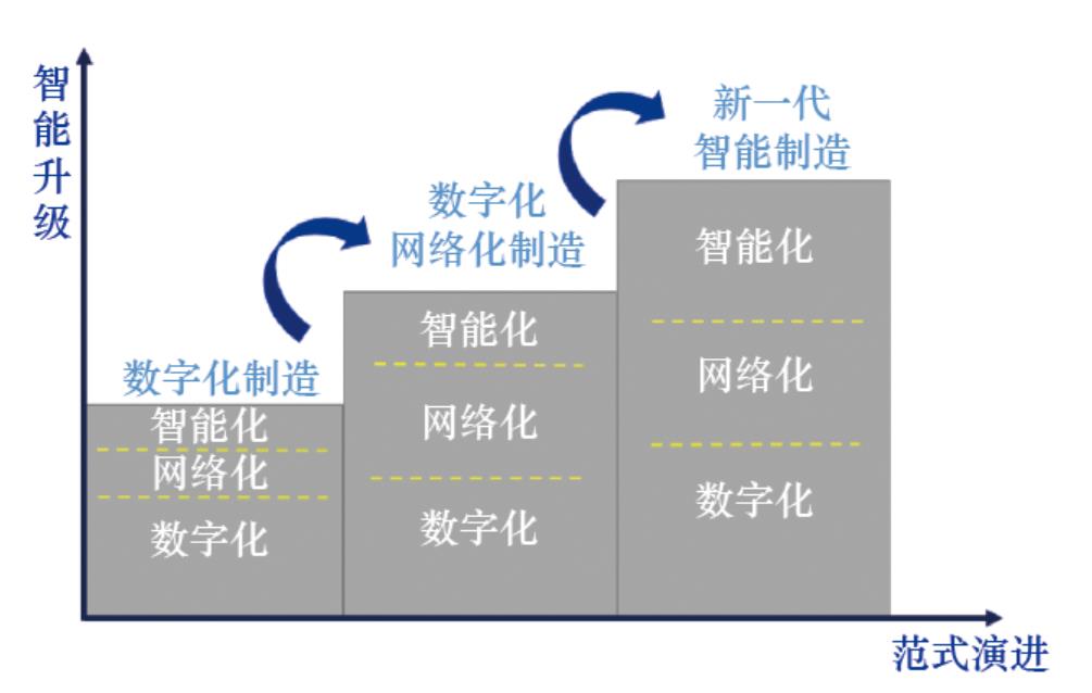 人口决策系统_人渣反派自救系统图片(2)