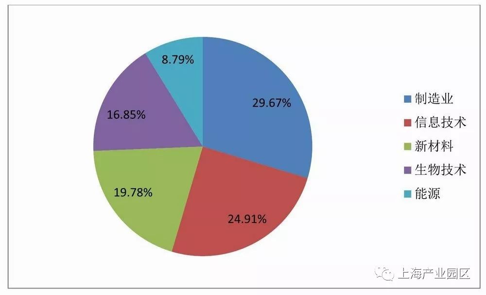 成都高新技术产业对gdp的贡献_一封来自哪吒的 邀请函 成都,因你更新