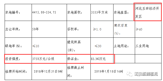 玉田县gdp_玉田县老照片