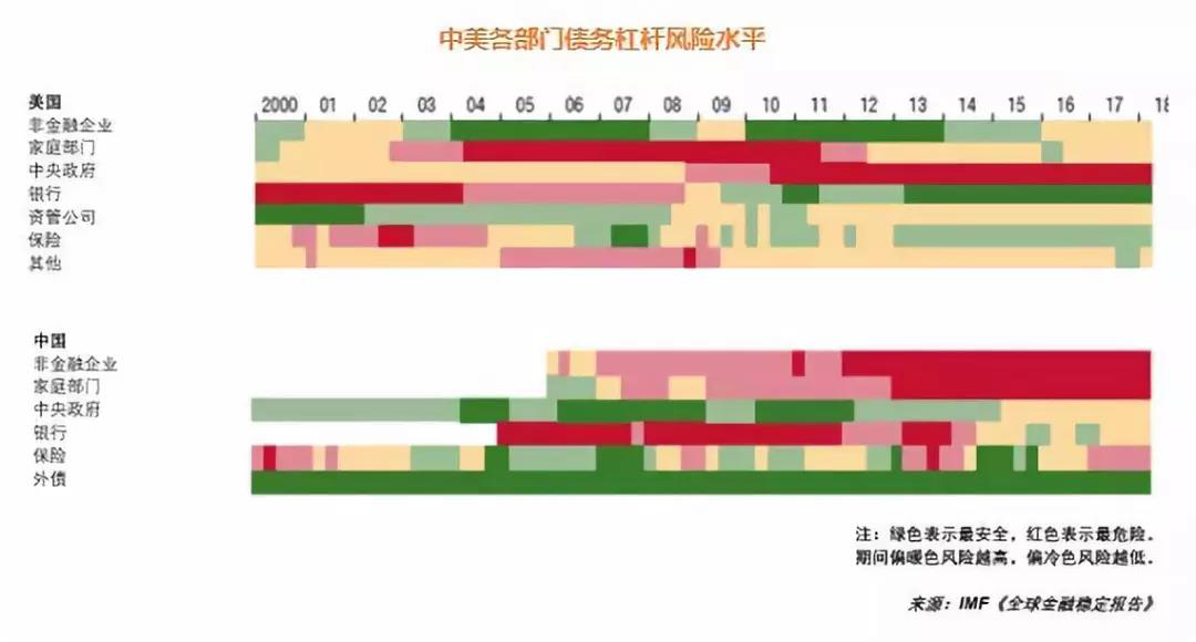 外债与gdp_野村 人民币最糟糕时刻可能已经结束(3)