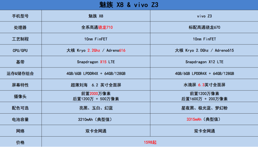 1500元以下也能买到骁龙710手机魅族x8游戏性能让小米ov心塞