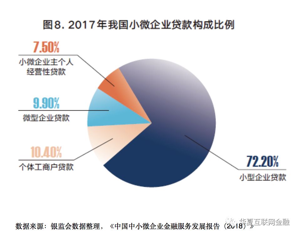 小微企业占gdp