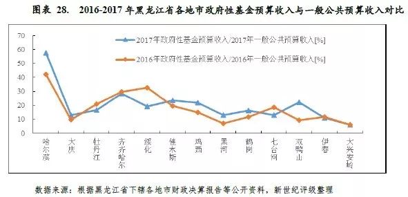 哈尔滨各县市区gdp_2020年哈尔滨市区县gdp(3)