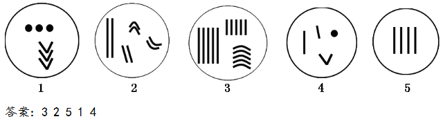 (3)染色体组数的判断: ① 染色体组数= 细胞中形态相同的染色体有几