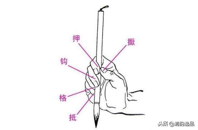 标准的毛笔握笔方法和握笔姿势