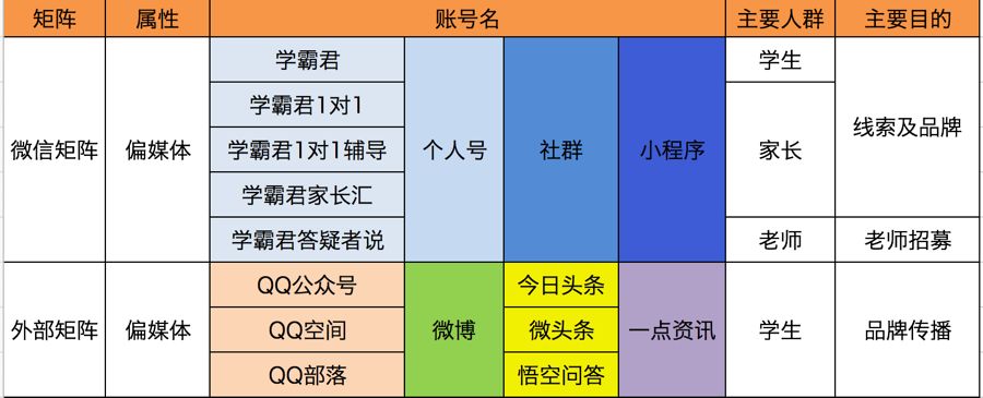 8700字詳解，「雙微一抖」，到底哪個比較重要？ 生活 第4張