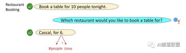 博客 | 總結 | 對話系統中的口語理解技術(SLU)（三） 生活 第4張
