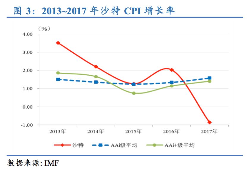 【主权评级】联合资信维持沙特阿拉伯主权本,外币信用