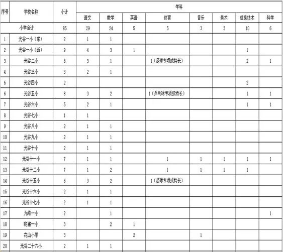 东湖高新区gdp为什么不公布(3)