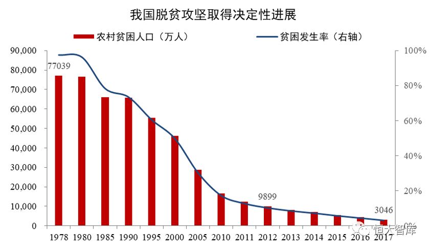 全国农村贫困人口减少_晨曦音乐早点 2019年2月16日 周六