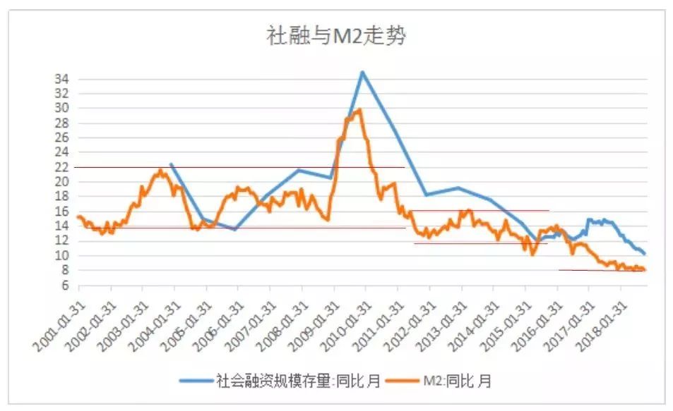 深圳过去10年gdp增速度_10年前深圳图片(3)