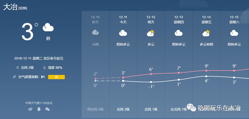 大冶人口多少_2018年终重磅 2019百万大冶人将身价暴涨 这些地方即将大变样..(3)