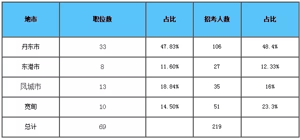 辽宁人口2018总人数_辽宁舰(3)