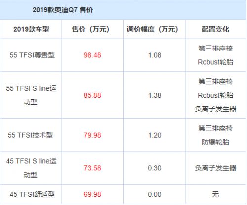 奥迪官方宣布2019款奥迪q7(参数|图片)正式上市,外观内饰基本不变