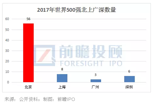 经济总量前6的城市_世界经济总量图片(3)