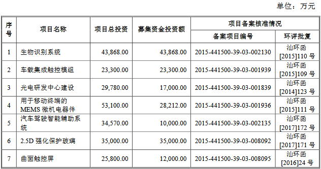 剛剛，IPO全員過會，普大喜奔！（審3過3） 台灣新聞 第9張