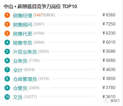 gdp算当地房价吗_GDP,工资,房价 江苏13市经济全面看