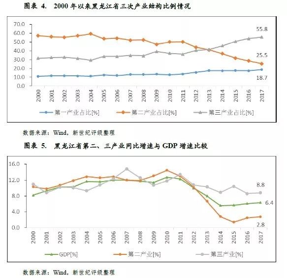 2121年黑龙江省各县区gdp_震惊全国 上海实力爆表,连续五年力压北京 广州